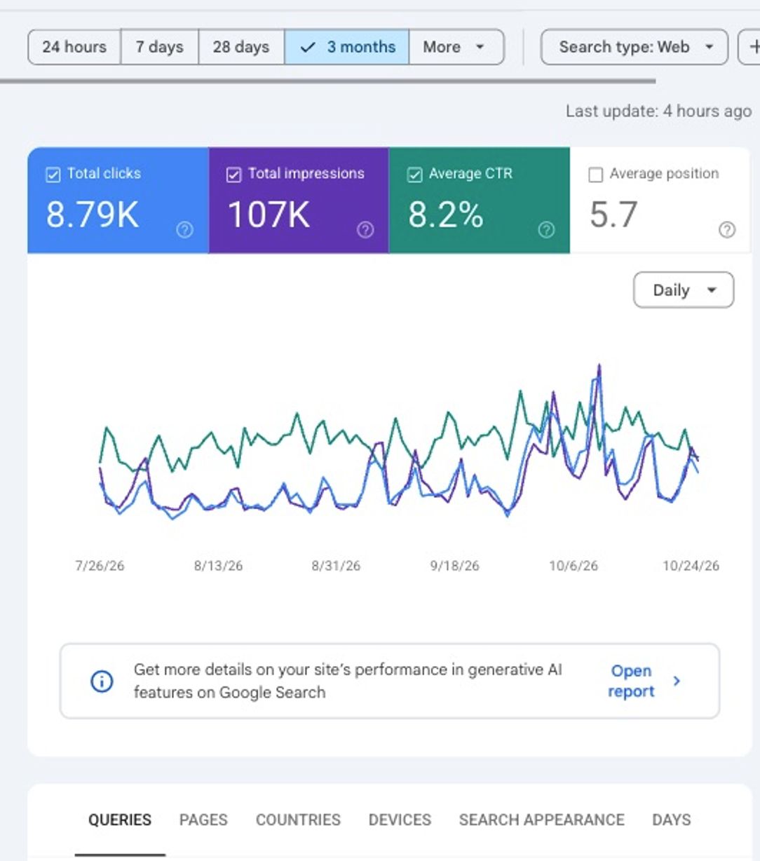 SEO analytics