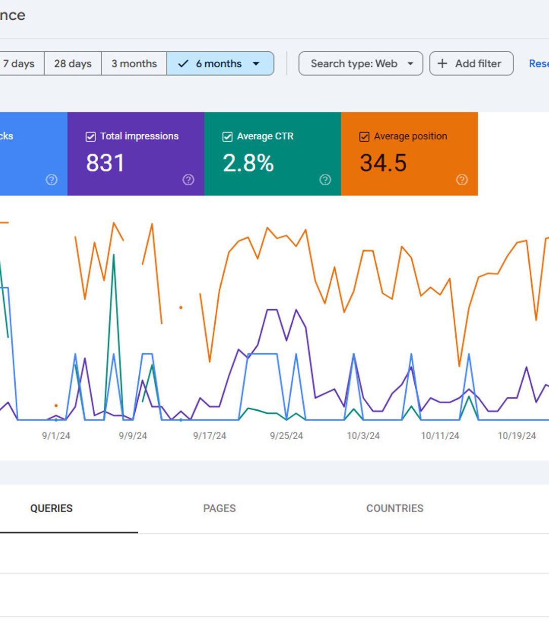 SEO analytics